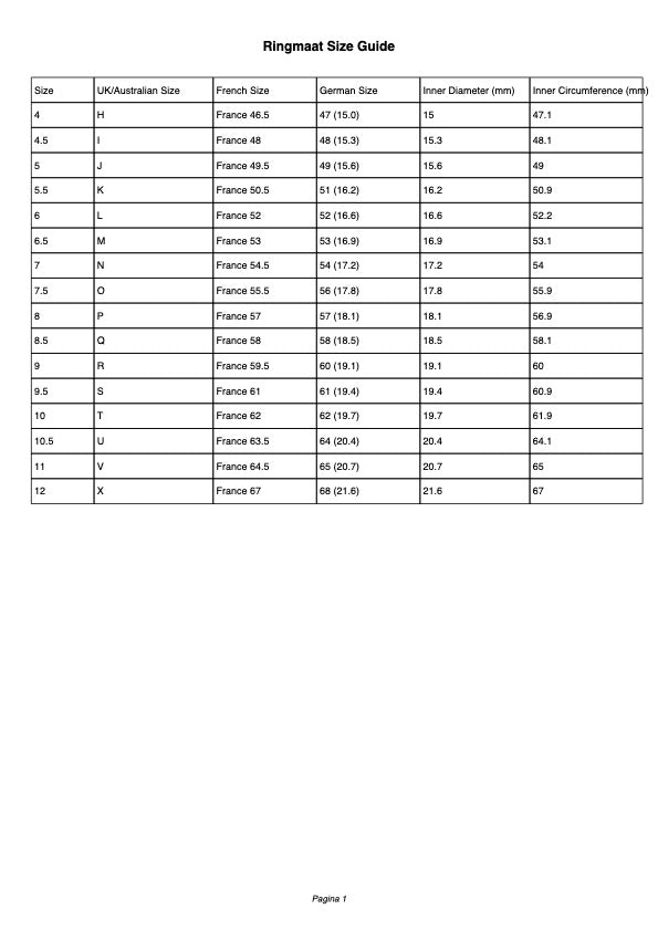 Mintline ring collection